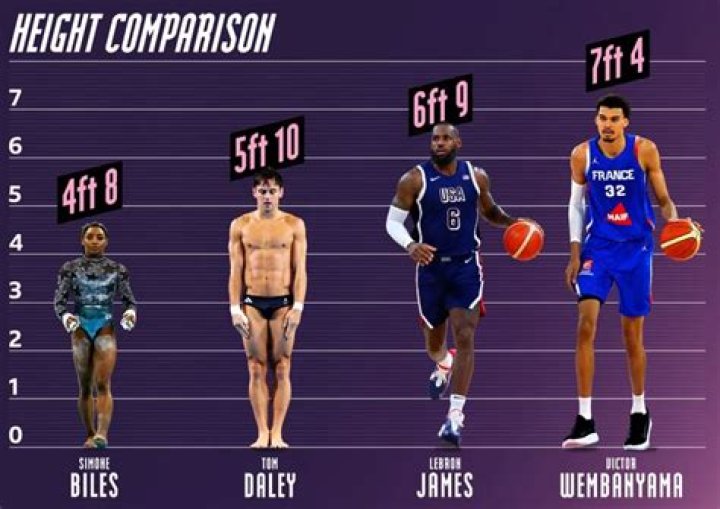 Discovering The Height Of Lea: How Tall Is She?