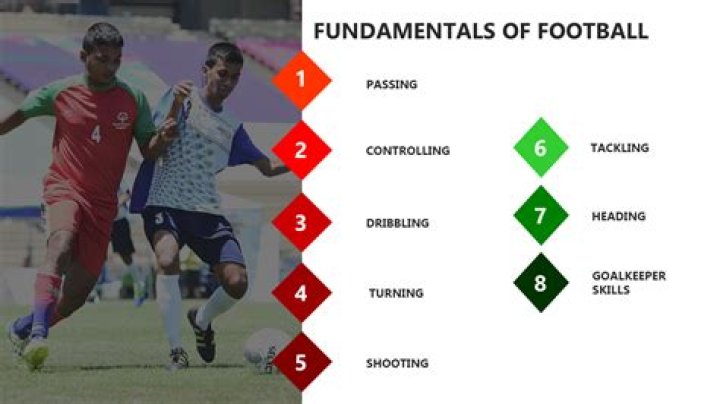 Nico Williams: A Rising Star In Football Skills