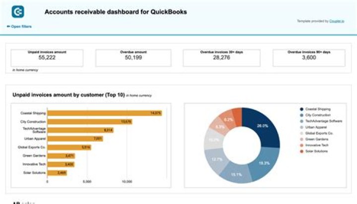 The Ultimate Guide To Lori Force: Unlocking The Power Of Your Accounts Receivable