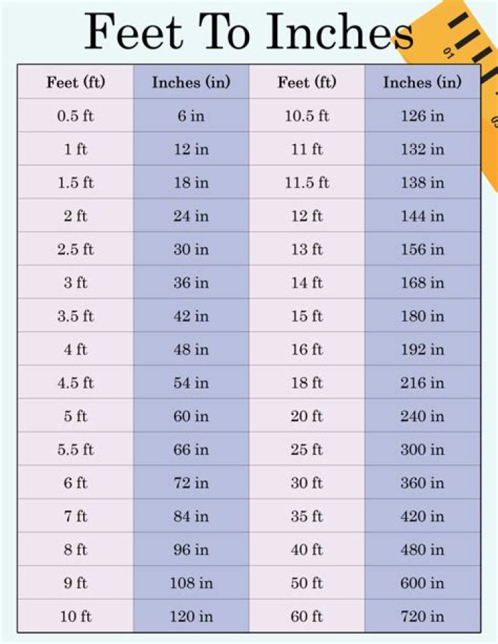 Understanding 5 Feet 2 Inches In Inches: A Comprehensive Guide