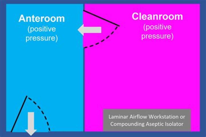Understanding The Differences Between A Buffer Room And Anteroom