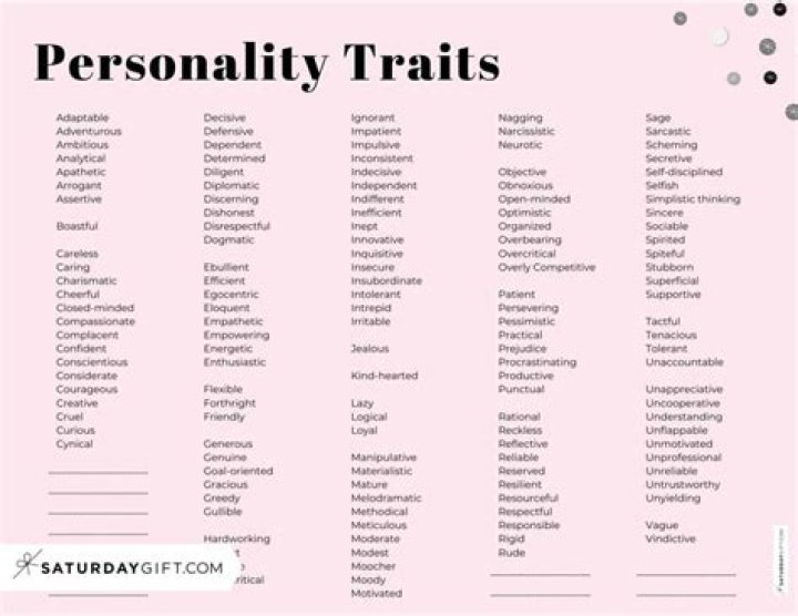 Unveiling The December 5th Personality: A Unique Blend Of Traits