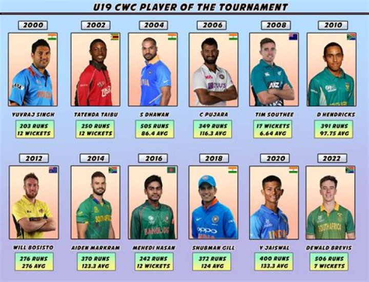 Who Will Claim The Title Of Euro 24 Player Of The Tournament?